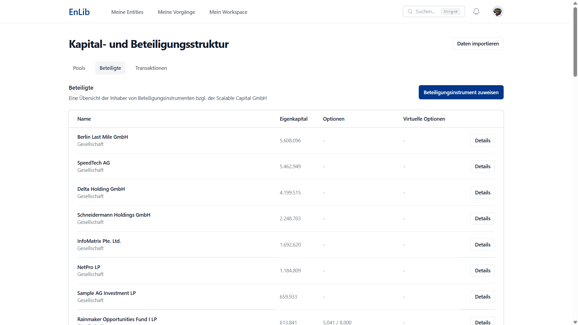 Übersicht der Stakeholder
